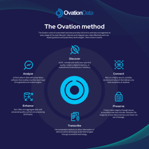 The Ovation Method
